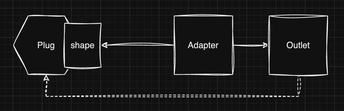 Cable Adapter